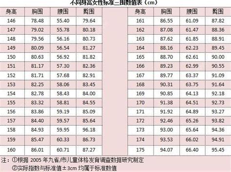 三圍標準|女人三圍標準尺寸單位